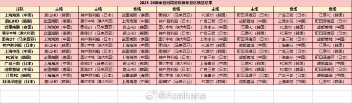 华体会体育登录-2025-26赛季亚冠精英联赛东亚区抽签结果